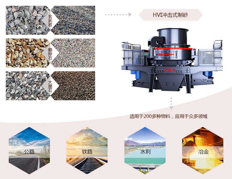 HVI沖擊式制砂、整形機應用