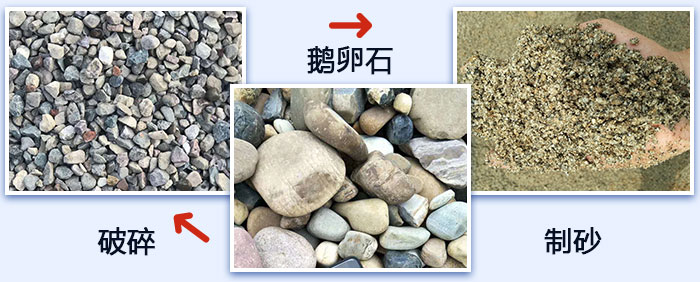 鵝卵石破碎、制砂圖