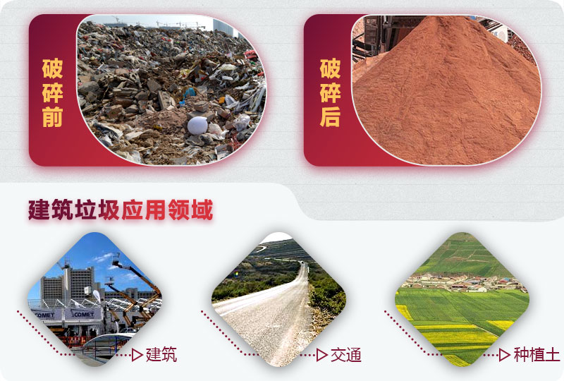 建筑垃圾破碎前后，變廢為寶